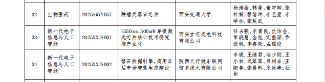 公司科技成果荣获2025年陕西省 科技工作者创新创业大赛三等奖
